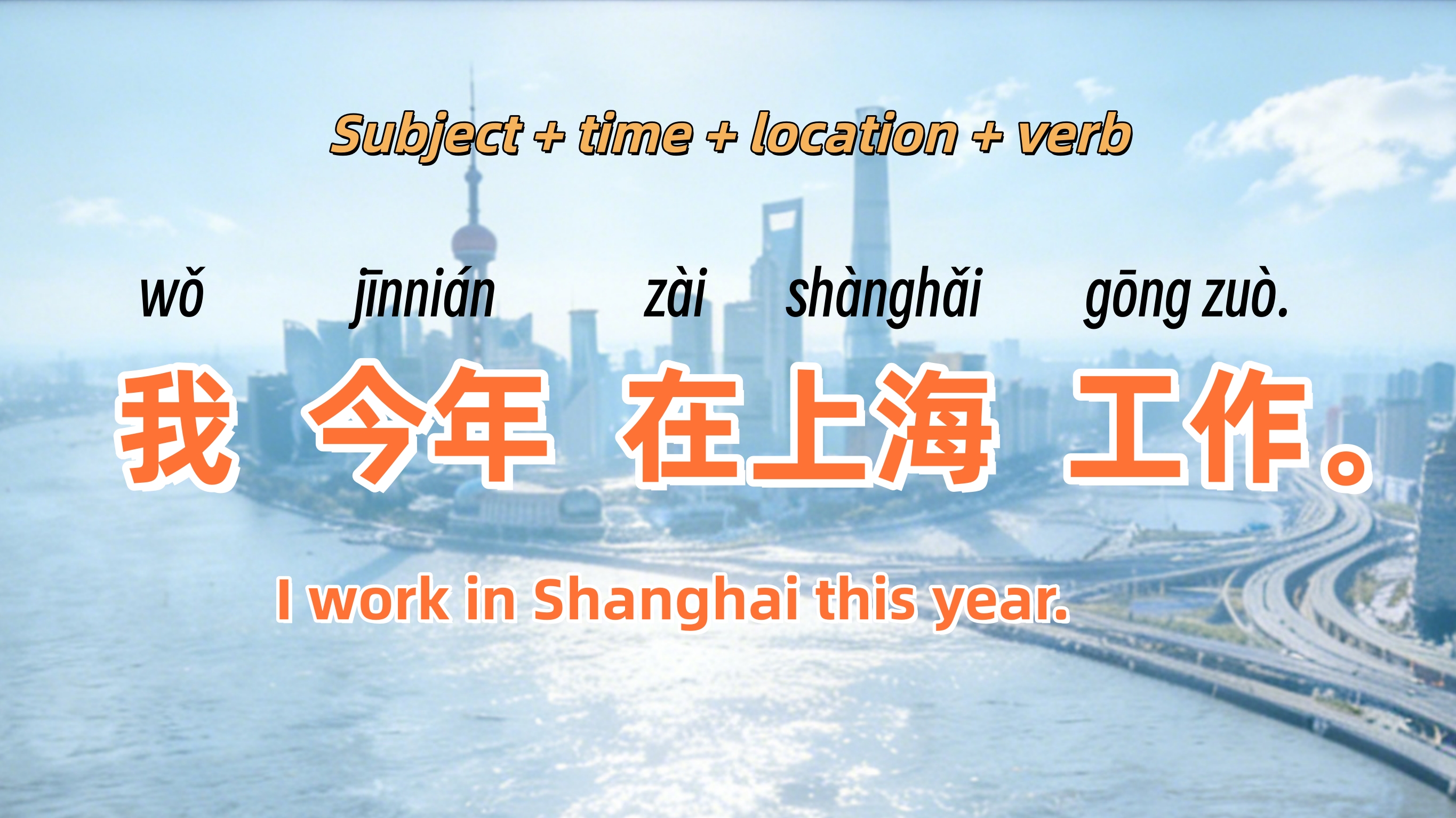 Sentence structure diagrams: "Wǒ chī fàn" (我吃饭) with SVO labels (Subject: Wǒ, Verb: chī, Object: fàn). Color-coded parts of speech